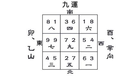 九运选宅指南